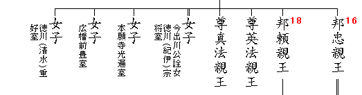 伏見宮